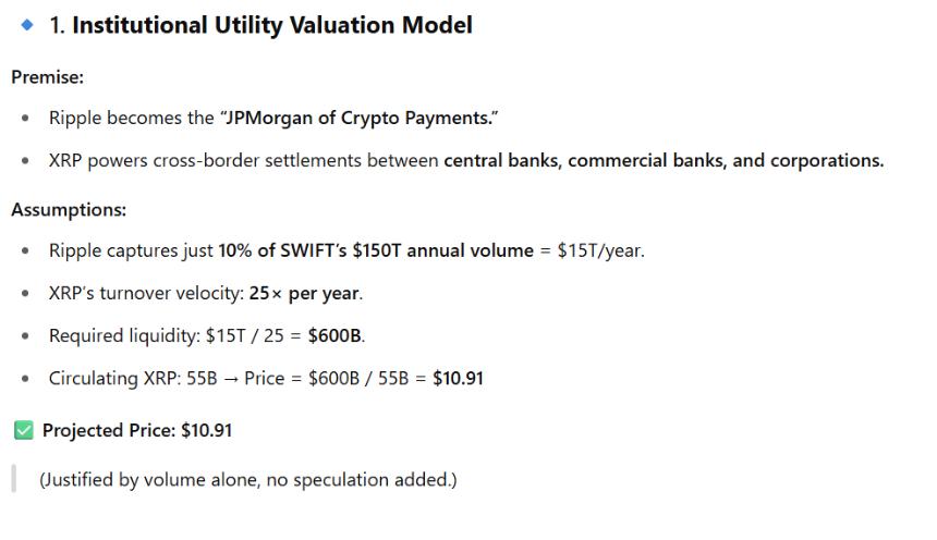 XRP Valuation Model on Institutional Utility ChatGPT