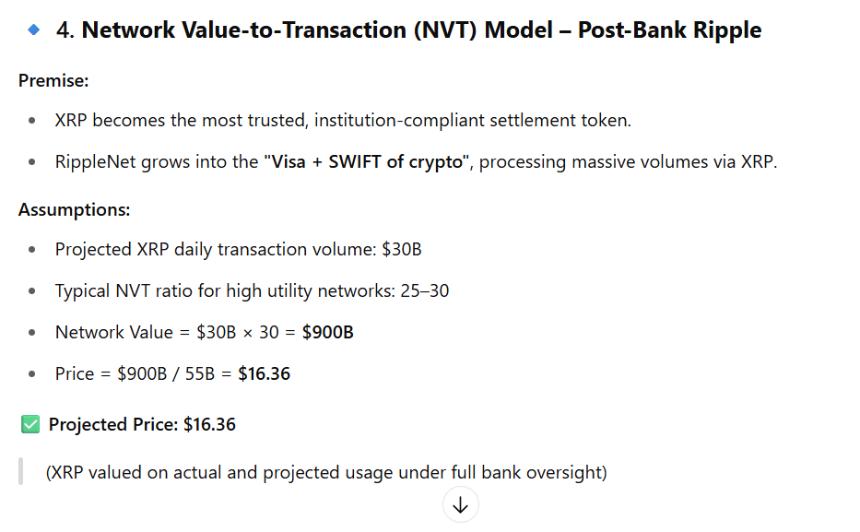 NVT XRP Valuation Model ChatGPT