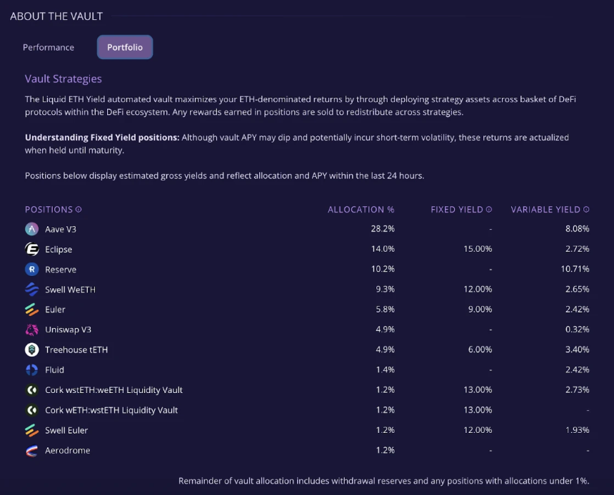 Etherfi Cash卡使用体验测评