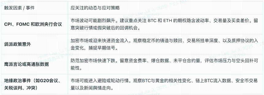 2025年7月加密市场关键日历：经济数据与政策事件全解析