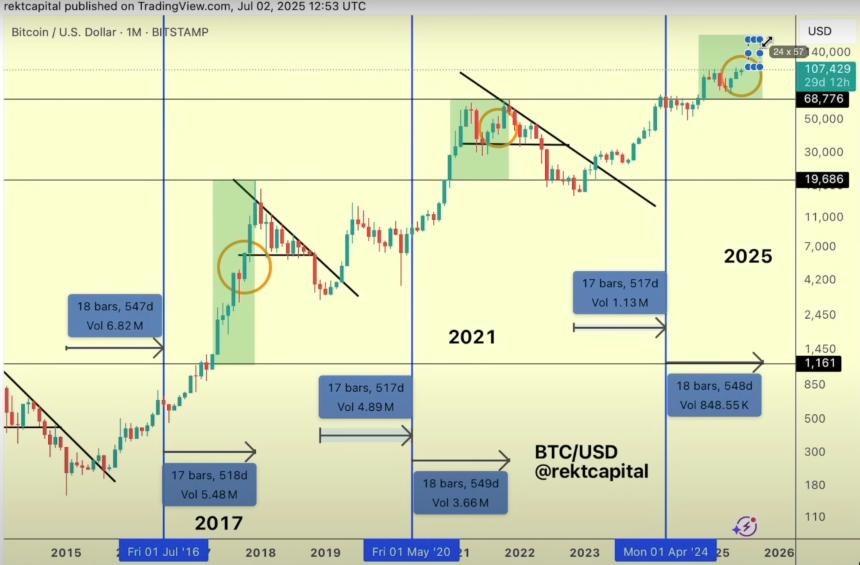 交易员发布比特币警告，称牛市只剩下“一小段”时间——以下是他的时间表