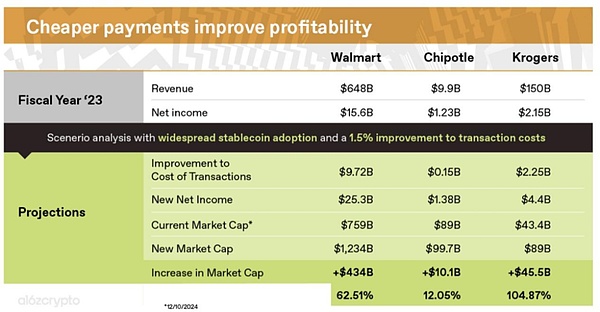 Visa 对于稳定币下一阶段的理解