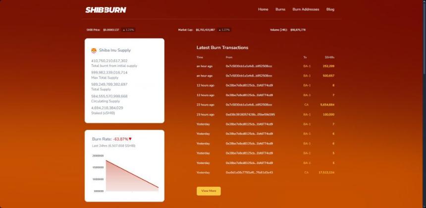 Latest additional burn rate tracking interface