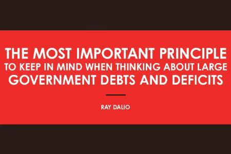 债务危机下的货币贬值逻辑：达里奥揭示政府应对之道