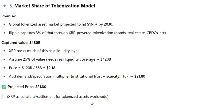 XRP Valuation Model on Tokenization ChatGPT