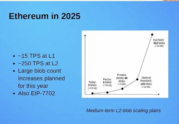 以太坊 Fusaka 升级深度解析：12 项 EIP 推动扩容新纪元