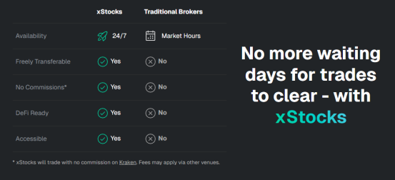 美股代币化，是“泡沫”还是“良药”？