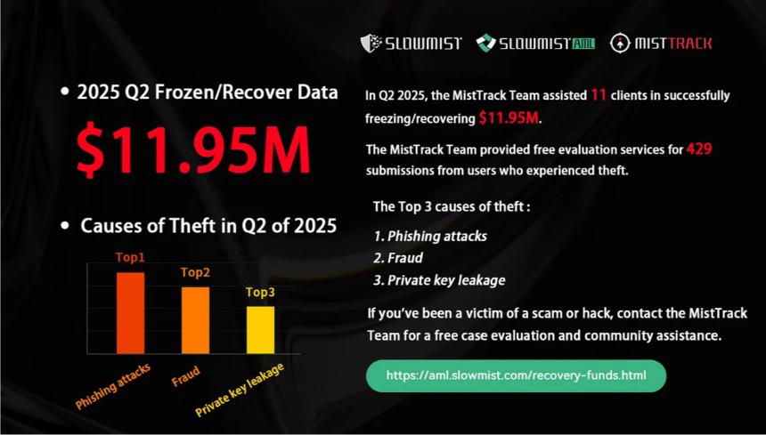 SlowMist 在 GitHub 上发现“Solana-pumpfun-bot”含有代币盗窃陷阱