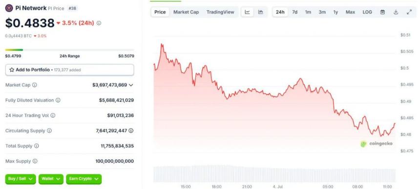 Pi Coin is worth something - specifically $0.4838