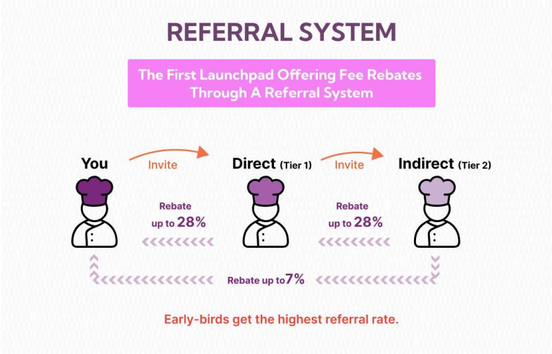 Cooking.City 为 Solana 博览会带来价值再分配