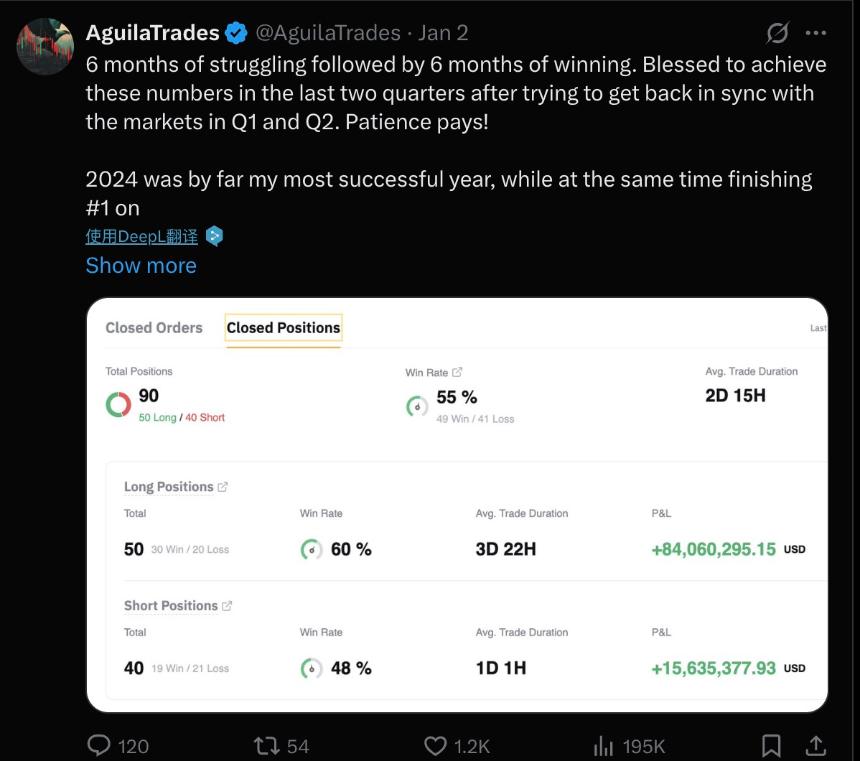 链上合约巨鲸的陨落：谁在豪赌中输掉1亿美元？