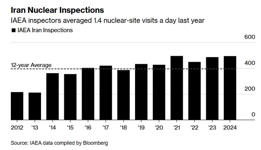 国际原子能机构全面撤出伊朗，伊核问题进入“黑箱”状态