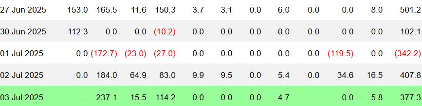 HashWhale BTC矿业周报 | 宏观扰动延续，大型矿企竞争力突显（6.28-7.04）