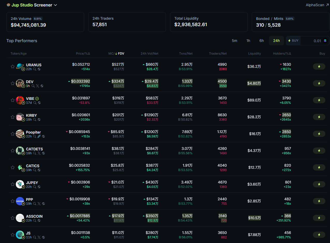 打新平台Jupiter Studio上线，首日带起链上行情