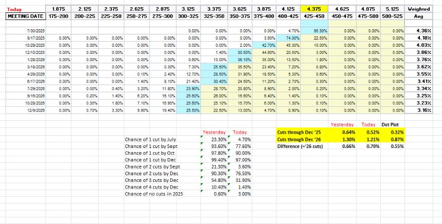 宏观聚焦：铂金库存异动引发市场预警，原油与降息预期同步升温