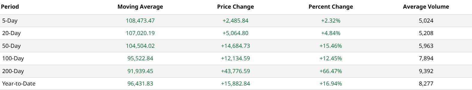 HashWhale BTC矿业周报 | 宏观扰动延续，大型矿企竞争力突显（6.28-7.04）