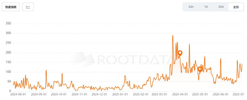 Backpack突发故障，用户资产会受到影响吗？