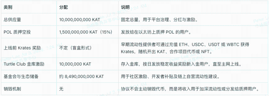 Katana是什么链？KAT代币作用全拆解