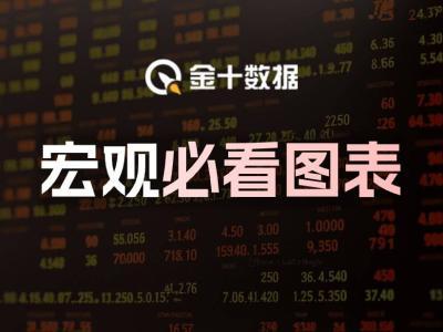 铂金创十年新高背后：库存异动与宏观预期共振