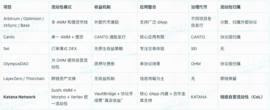 Katana是什么链？KAT代币作用全拆解