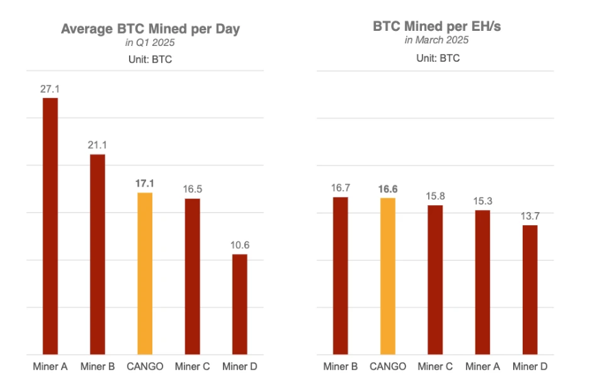 灿谷转型之路：从汽车服务商到全球第二大比特币矿企的崛起
