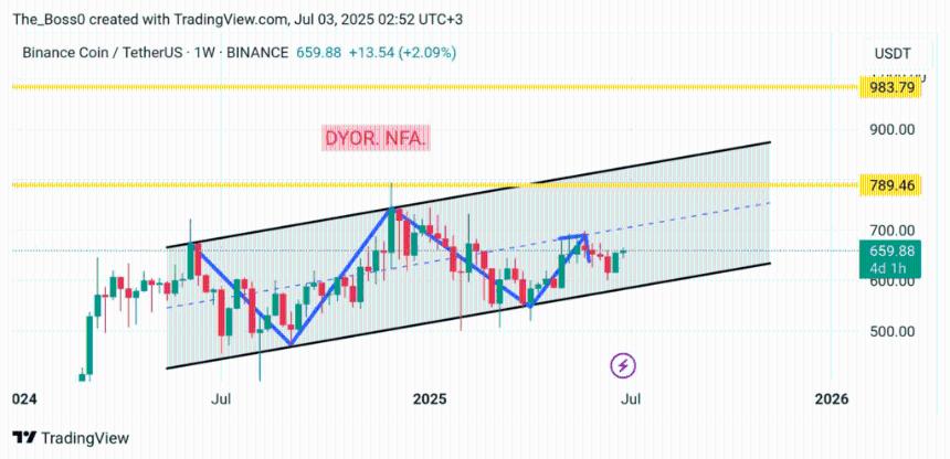 Nano Labs 开启 10 亿美元 BNB 积累计划，斥资 5000 万美元购入首批代币