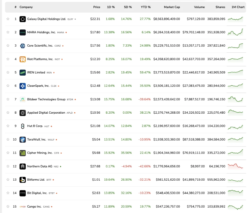 灿谷转型之路：从汽车服务商到全球第二大比特币矿企的崛起