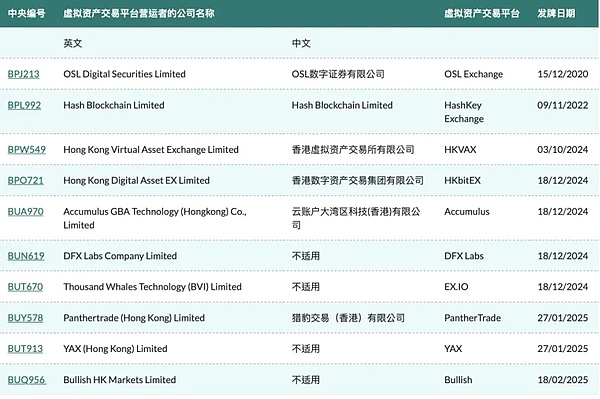 香港稳定币发行倒计时 如何合规发行与使用？