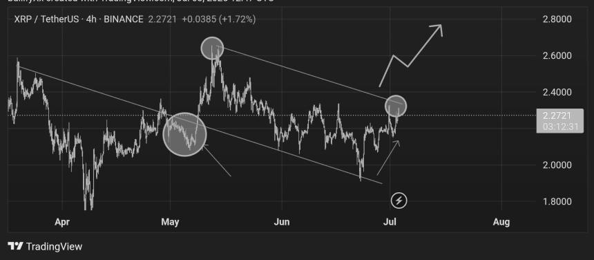 XRP 4小时图 Melarin