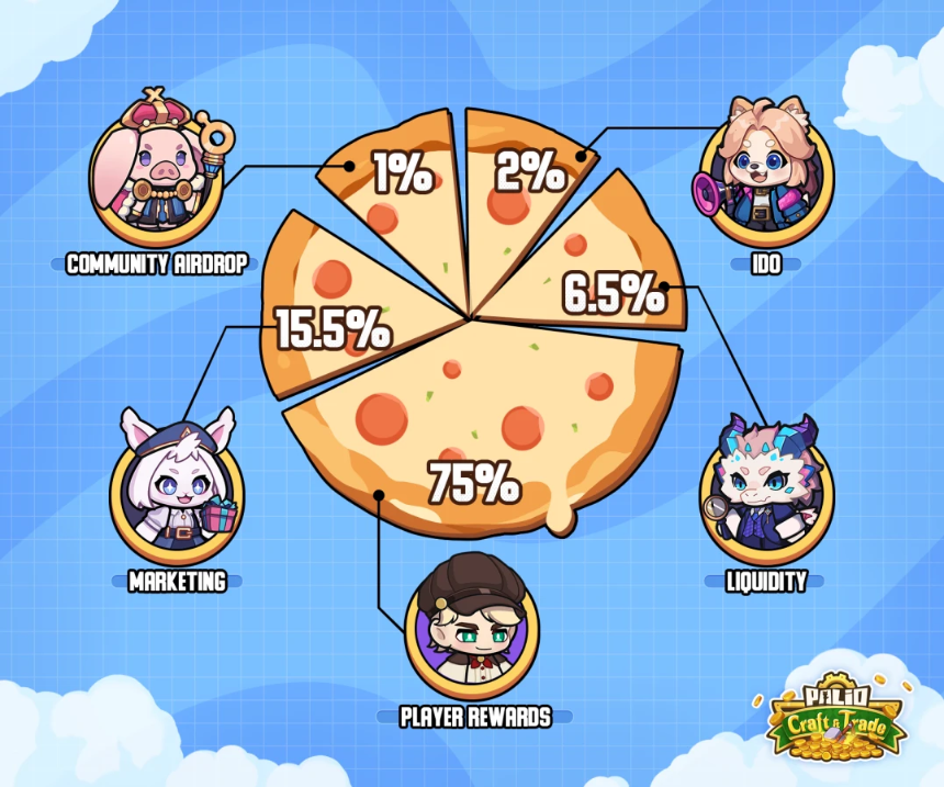 无VC无团队预留，PalioAI（PAL）TGE上线<a href=https://www.525btc.com/e/public/ClickAd?adid=3 target=_blank class=infotextkey>Binance</a> Wallet