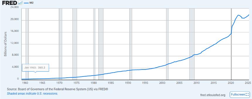 美元上半年表现创52年来最差，货币供应量激增至21.94万亿美元