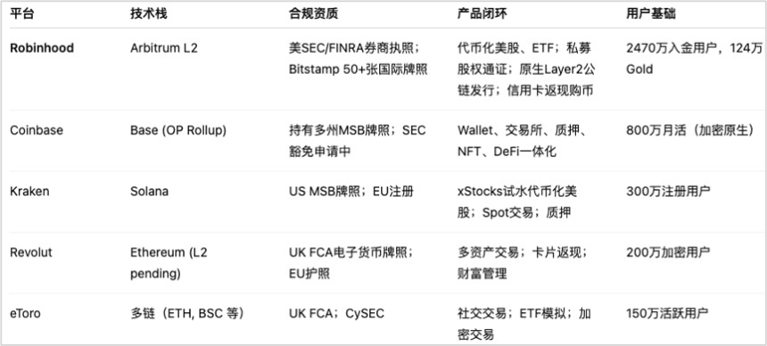 Robinhood引领美股代币化浪潮：链上金融新纪元的开端