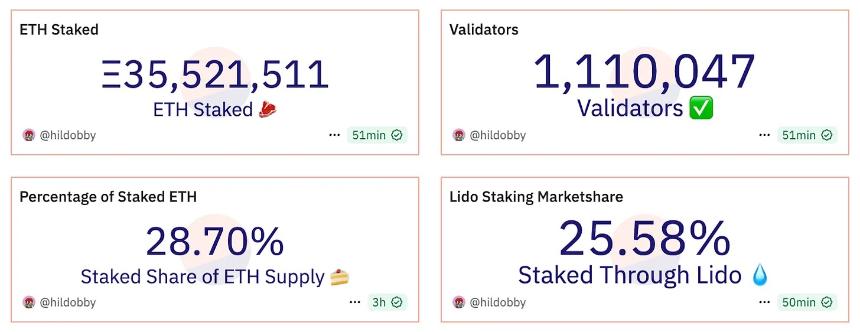 首只 SOL 质押 ETF 登场：质押热潮席卷华尔街