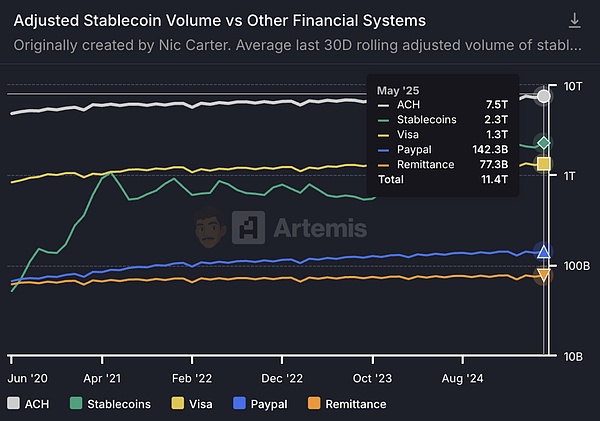 10K 研究｜稳定币发展简史