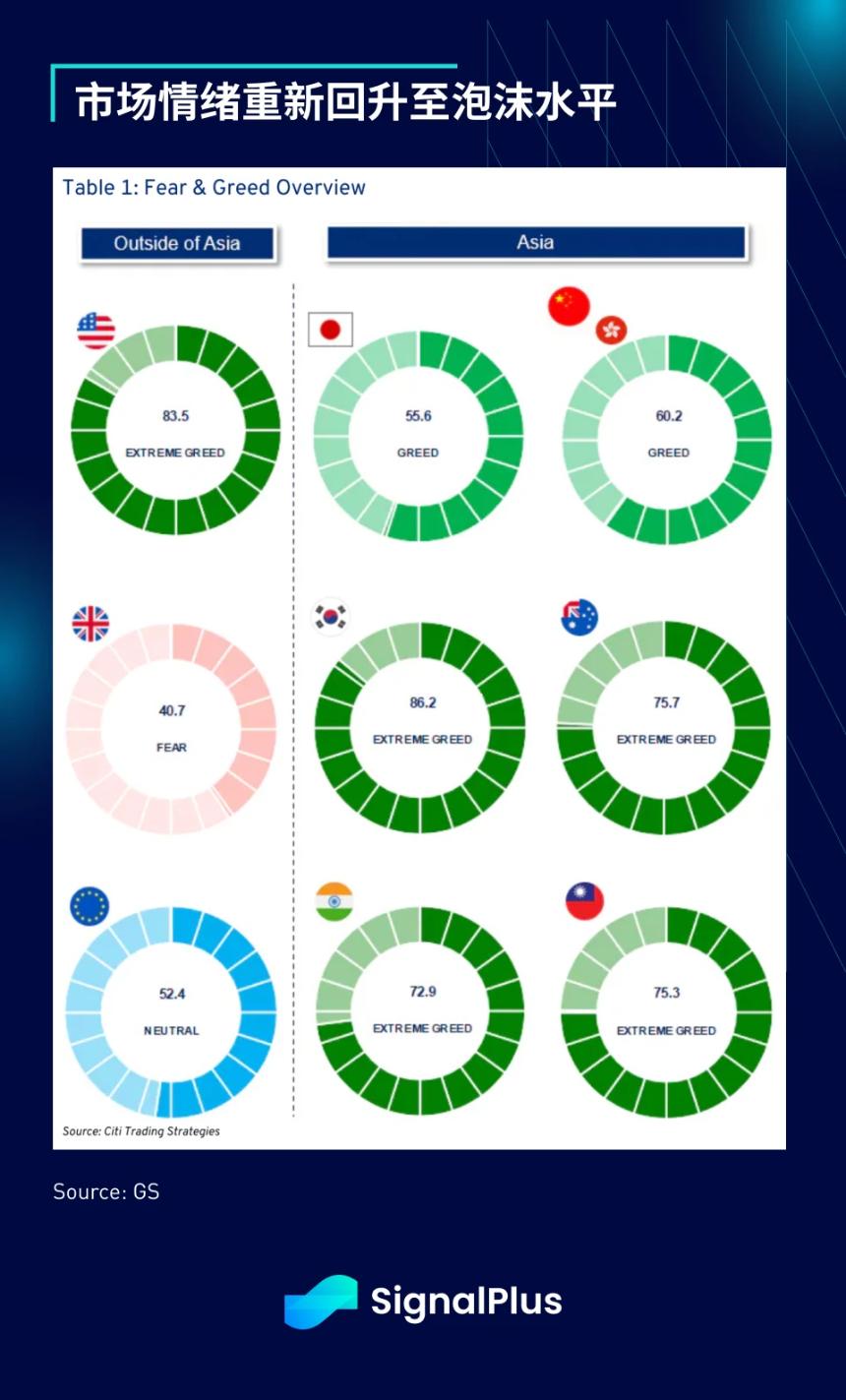 SignalPlus宏观分析特别版：Up Only
