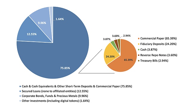 10K 研究｜稳定币发展简史