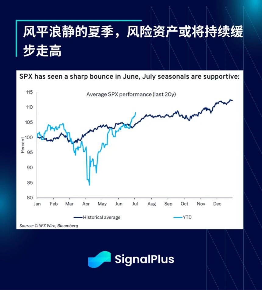 SignalPlus宏观分析特别版：Up Only