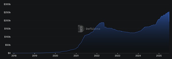 10K 研究｜稳定币发展简史