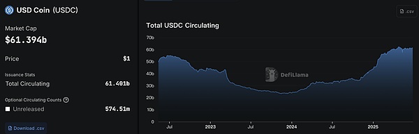 10K 研究｜稳定币发展简史