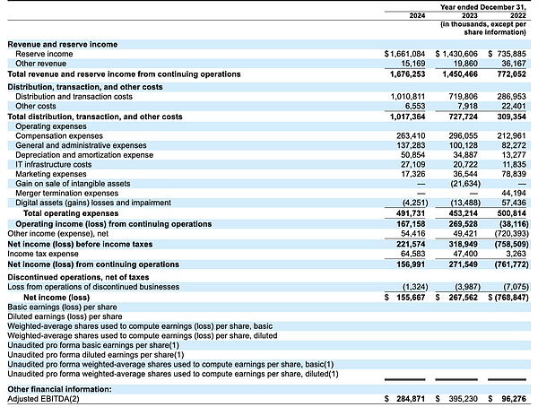 10K 研究｜稳定币发展简史