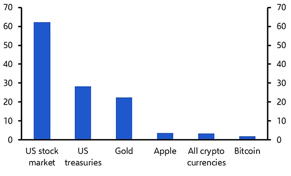 美股代币化：区块链技术重塑金融世界的开端