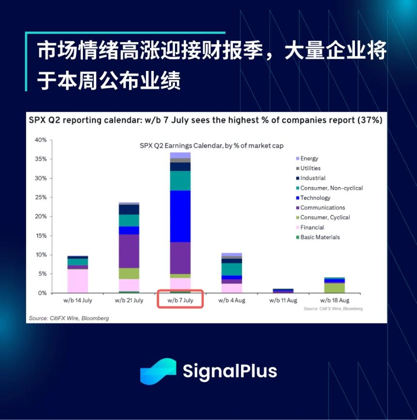 SignalPlus宏观分析特别版：Up Only