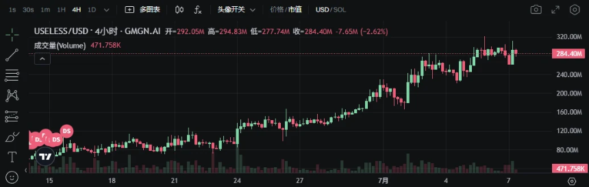 USELESS 市值表现