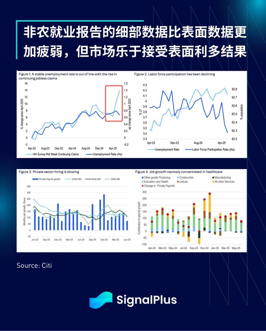 SignalPlus宏观分析特别版：Up Only