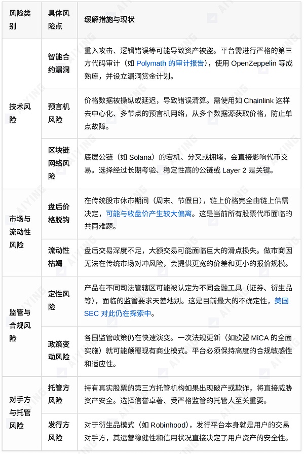 股票代币化的两种范式——xStocks的开放与Robinhood的围墙