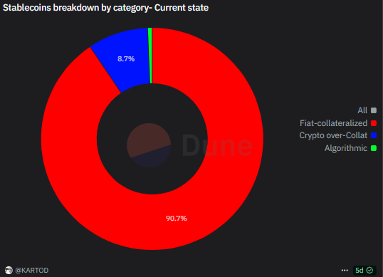 Shenzhen government warns of stablecoin scams and illegal financing.