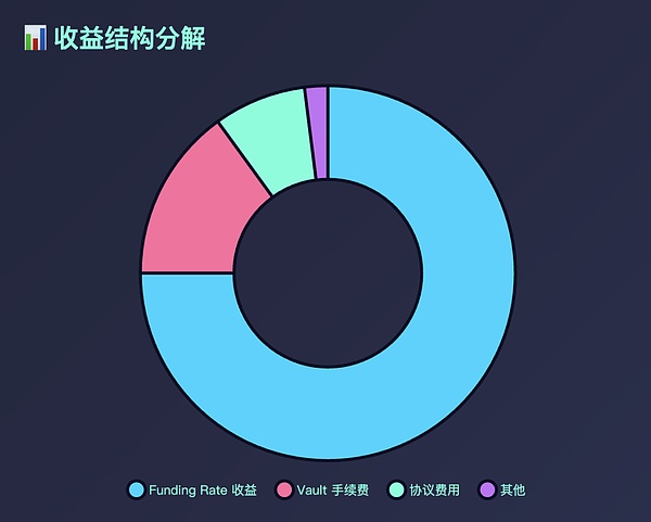 10K 研究｜稳定币发展简史
