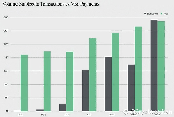 10K 研究｜稳定币发展简史