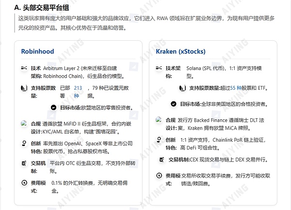 股票代币化的两种范式——xStocks的开放与Robinhood的围墙