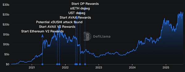 Aave：去中心化金融协议的发展、现状与传统金融优势